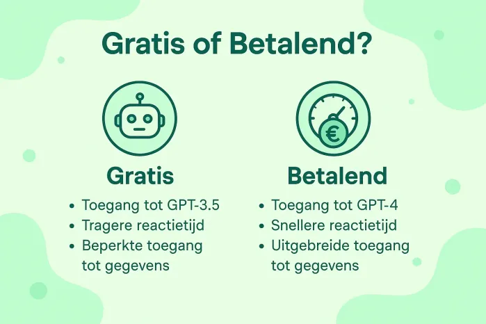 gratis versus betalend