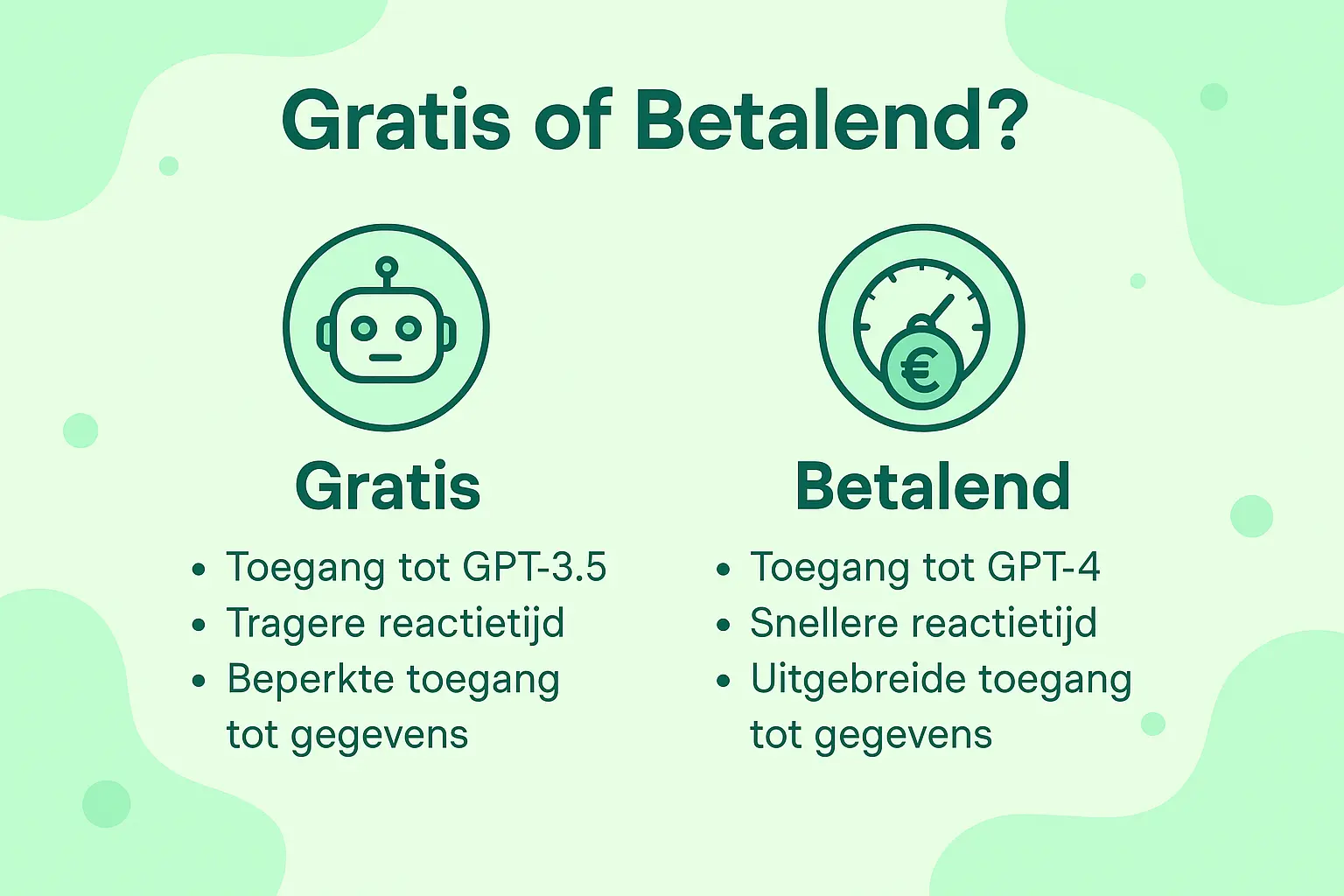gratis versus betalend